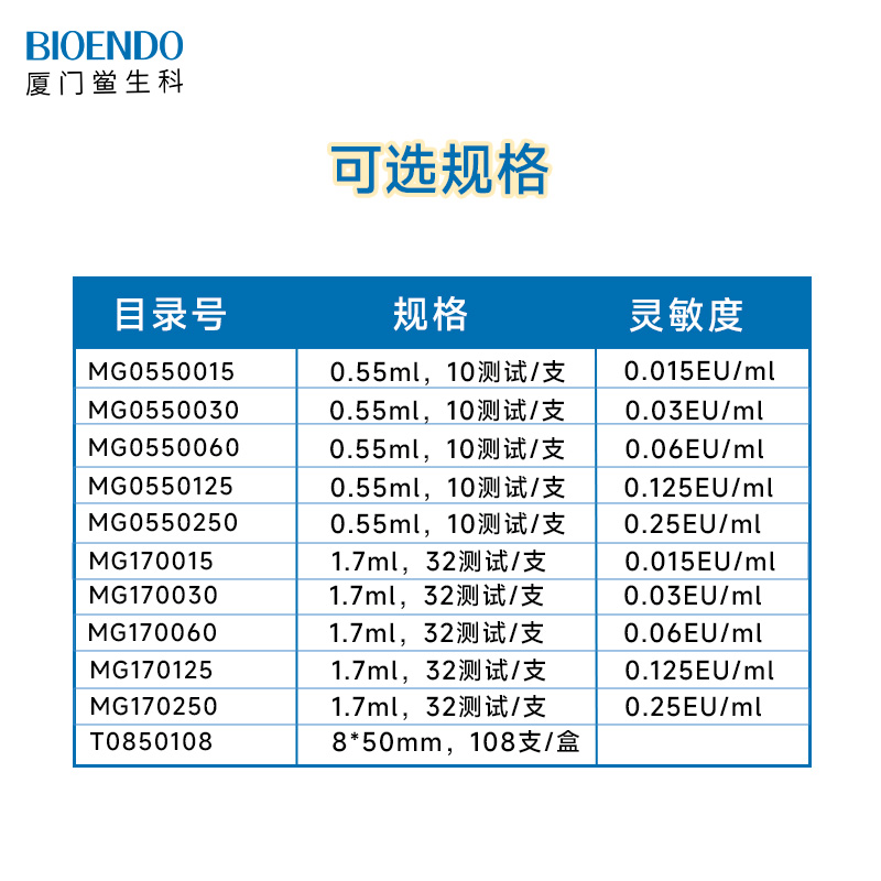 （微量凝膠法)鱟試劑規格800X800.jpg